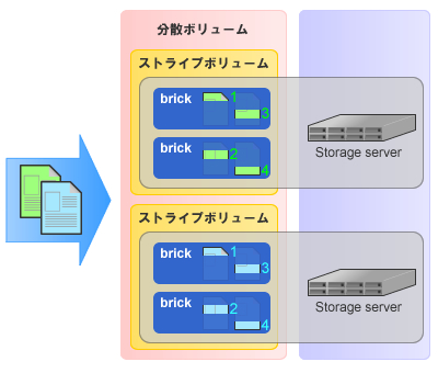 ストライプボリューム