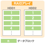 RAID1